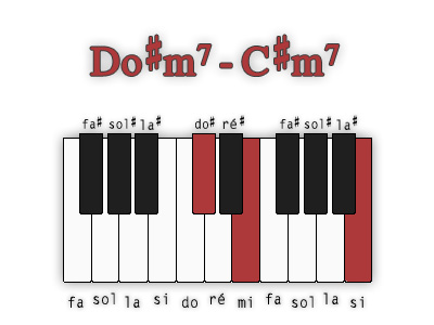 do-diese-mineur7-position-1
