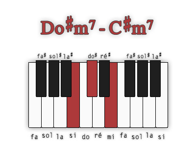 do-diese-mineur7-position-3