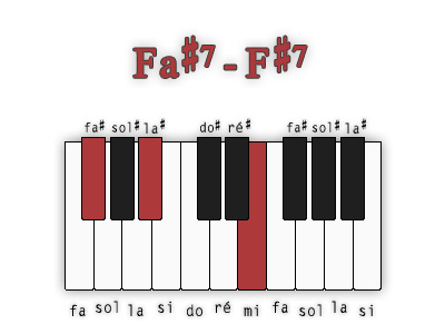 fa-diese7-premiere-position
