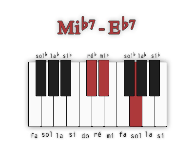 mi-bemol7-troisieme-position