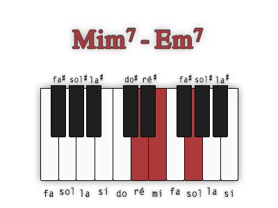 mi-mineur7-position-3