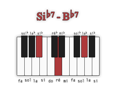 si-bemol7-premiere-position