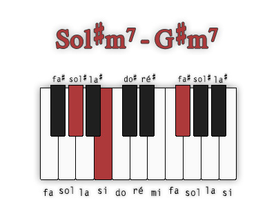 sol-diese-mineur7-position-1