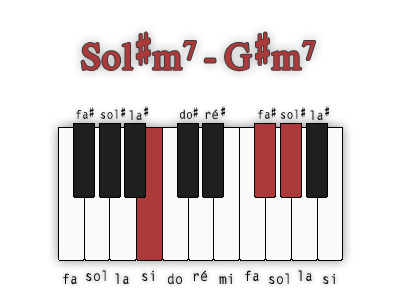 sol-diese-mineur7-position-2