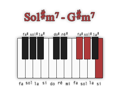 sol-diese-mineur7-position-3