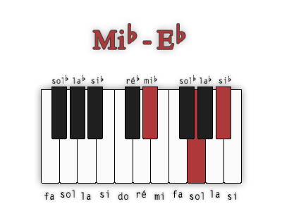 mi-bemol-majeur-position-1