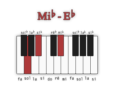 mi-bemol-majeur-position-2