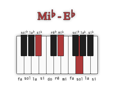 mi-bemol-majeur-position-3