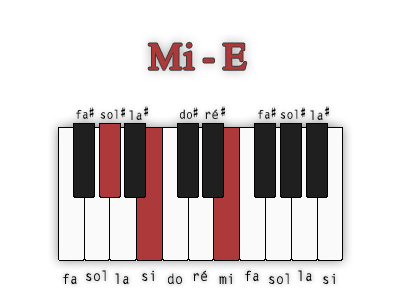 mi-majeur-position-2