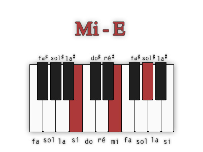 mi-majeur-position-3