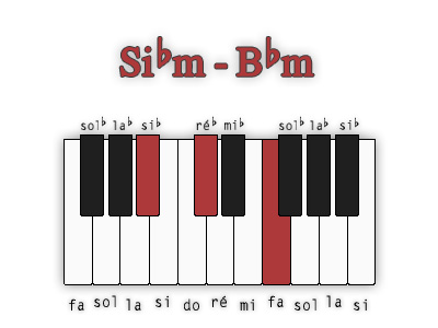 si-bemol-mineur-position-1