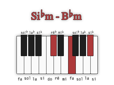 si-bemol-mineur-position-2