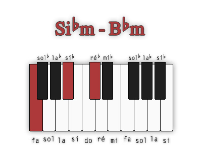 si-bemol-mineur-position-3